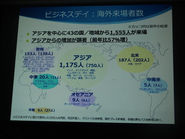 一般社団法人コンピュータエンターテインメント協会（CESA）は2月5日、「東京ゲームショウ2015」開催発表会を実施しました。テーマは「もっと自由に、GAMEと遊ぼう」で、これにはプラットフォームが分散し、ネットワーク化が進む中で、これまでになかったゲームの多彩な