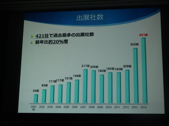 一般社団法人コンピュータエンターテインメント協会（CESA）は2月5日、「東京ゲームショウ2015」開催発表会を実施しました。テーマは「もっと自由に、GAMEと遊ぼう」で、これにはプラットフォームが分散し、ネットワーク化が進む中で、これまでになかったゲームの多彩な