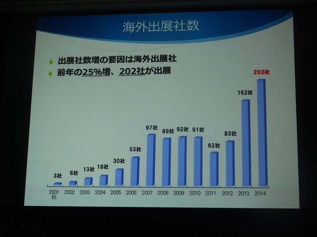 一般社団法人コンピュータエンターテインメント協会（CESA）は2月5日、「東京ゲームショウ2015」開催発表会を実施しました。テーマは「もっと自由に、GAMEと遊ぼう」で、これにはプラットフォームが分散し、ネットワーク化が進む中で、これまでになかったゲームの多彩な