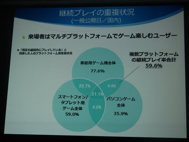 一般社団法人コンピュータエンターテインメント協会（CESA）は2月5日、「東京ゲームショウ2015」開催発表会を実施しました。テーマは「もっと自由に、GAMEと遊ぼう」で、これにはプラットフォームが分散し、ネットワーク化が進む中で、これまでになかったゲームの多彩な