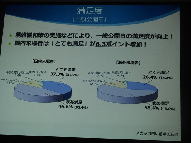 一般社団法人コンピュータエンターテインメント協会（CESA）は2月5日、「東京ゲームショウ2015」開催発表会を実施しました。テーマは「もっと自由に、GAMEと遊ぼう」で、これにはプラットフォームが分散し、ネットワーク化が進む中で、これまでになかったゲームの多彩な