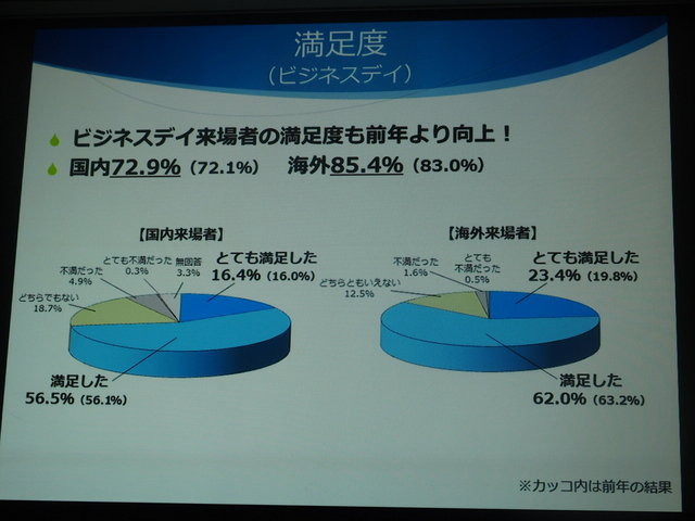 一般社団法人コンピュータエンターテインメント協会（CESA）は2月5日、「東京ゲームショウ2015」開催発表会を実施しました。テーマは「もっと自由に、GAMEと遊ぼう」で、これにはプラットフォームが分散し、ネットワーク化が進む中で、これまでになかったゲームの多彩な