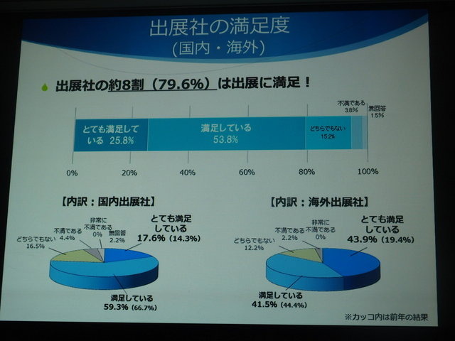 一般社団法人コンピュータエンターテインメント協会（CESA）は2月5日、「東京ゲームショウ2015」開催発表会を実施しました。テーマは「もっと自由に、GAMEと遊ぼう」で、これにはプラットフォームが分散し、ネットワーク化が進む中で、これまでになかったゲームの多彩な