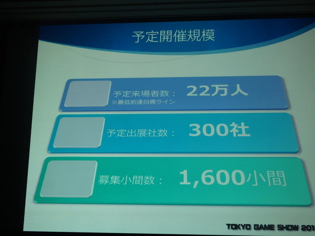 一般社団法人コンピュータエンターテインメント協会（CESA）は2月5日、「東京ゲームショウ2015」開催発表会を実施しました。テーマは「もっと自由に、GAMEと遊ぼう」で、これにはプラットフォームが分散し、ネットワーク化が進む中で、これまでになかったゲームの多彩な