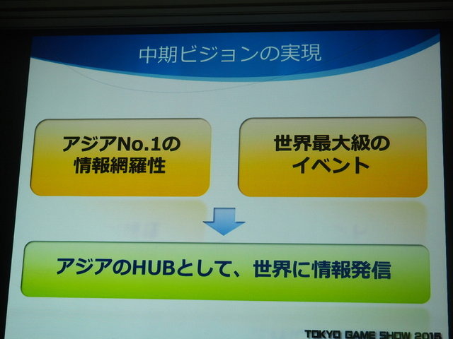 一般社団法人コンピュータエンターテインメント協会（CESA）は2月5日、「東京ゲームショウ2015」開催発表会を実施しました。テーマは「もっと自由に、GAMEと遊ぼう」で、これにはプラットフォームが分散し、ネットワーク化が進む中で、これまでになかったゲームの多彩な