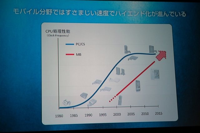 セガサミーグループでスマートフォン事業を手掛けるセガネットワークスは19日、渋谷ヒカリエでメディアカンファレンス2015Winterを開催し、今後登場するゲームタイトルや事業戦略を発表しました。