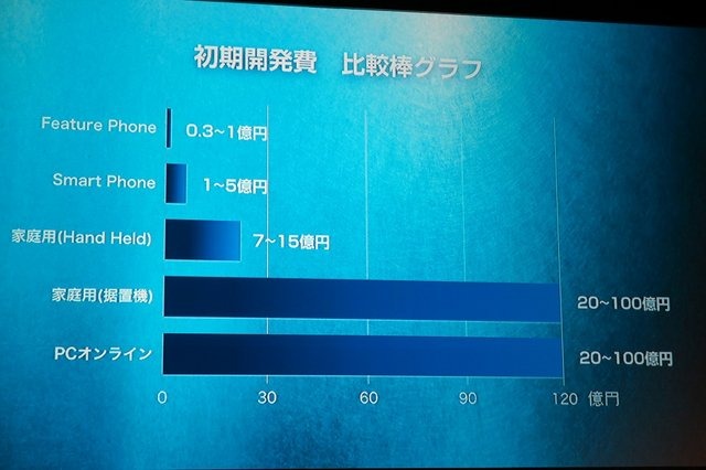 セガサミーグループでスマートフォン事業を手掛けるセガネットワークスは19日、渋谷ヒカリエでメディアカンファレンス2015Winterを開催し、今後登場するゲームタイトルや事業戦略を発表しました。