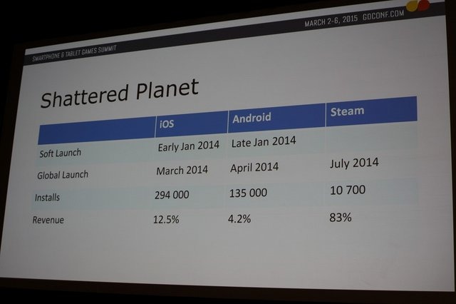 カナダはモントリオールに拠点を置くスタッフ4名の独立系デベロッパーのKitfox Gamesは、GDC 2015の二日目、同社がiOS/Android/Steamで展開する『Shattered Planet』に秘められた狙いについて講演しました。