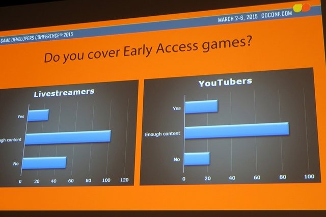 インディーパブリッシャーのtinyBuild GamesのMike Rose氏は「How YouTubers and Twitch Streamers Can Help Sell Your Games」(YouTuberやTwitchのストリーマーはどうゲームを売る手伝いが出来るか)と題した講演をGDC 2015の3日目に行いました。