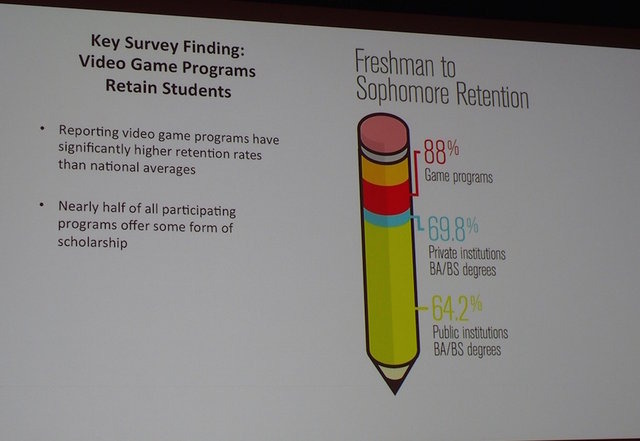 世界中のゲーム開発者教育に関する研究者や教育関係者が一堂に会して議論を行う場GDCエデュケーショナルサミット。ここで「HigherEdGames: Elevating the Conversation on Games」という興味深い発表が行われました。発表者はHigher Education Video Game Alliance（HEV