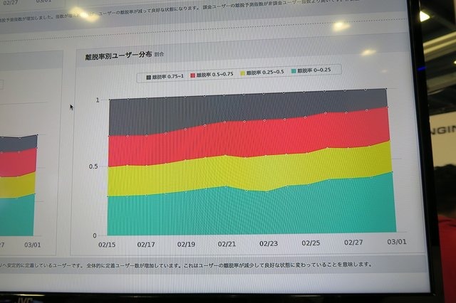 広告プラットフォームとして長年の実績を持つTapjoyが、アプリ分析ツールである5Rocksを買収したのは2014年のこと。今年3月からは両者が統合され、広告の出稿や管理からユーザーの動向分析まで一気通貫したプラットフォームへと進化しました。