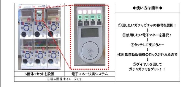 ハピネットの子会社であるハピネット・ベンディングサービスは、「電子マネー決済システム」を搭載したカプセル玩具自動販売機の試験導入を、2015年3月より開始すると発表しました。