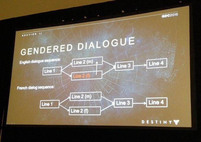 昨年発売されたBungieの新作『Destiny』。7ヶ国語でリリースされた巨大作のローカライズについて同社ローカライゼーションマネージャーTom Slattery氏が成功の理由、問題点とその解決策についてサンフランシスコで行われたGDC2015で講演を行いました。