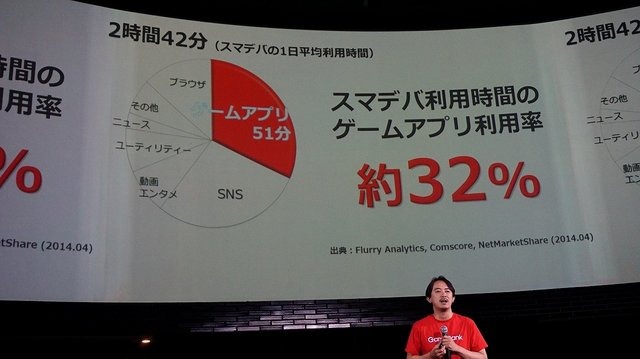 4月8日に東京・恵比寿にあるAct squareにて、今年1月にヤフーグループの一員として新たにスタートしたGameBank株式会社の事業説明会およびタイトル発表会が実施されました。