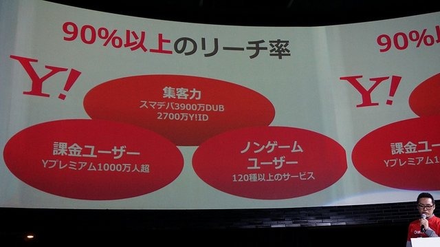 4月8日に東京・恵比寿にあるAct squareにて、今年1月にヤフーグループの一員として新たにスタートしたGameBank株式会社の事業説明会およびタイトル発表会が実施されました。