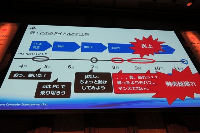 プレイステーションプラットフォーム全体でUnityをサポートしているソニー・コンピュータエンタテインメント。同社でSCEJA開発サポート責任者を務める秋山賢成氏が「Unite 2015 Tokyo」に登壇しました。