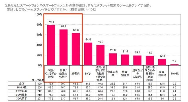 ボルテージは、「米国女性のゲームプレイ事情と恋愛コンテンツに関する調査」を実施、結果を発表しました。