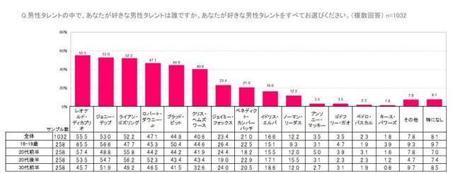 ボルテージは、「米国女性のゲームプレイ事情と恋愛コンテンツに関する調査」を実施、結果を発表しました。