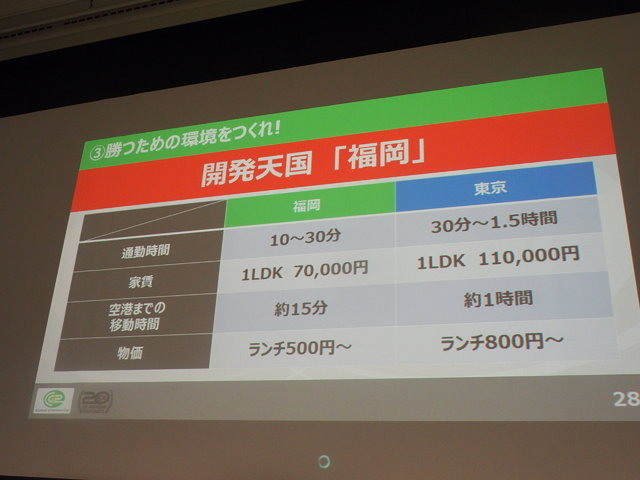 ゲーム・IT・CGスタジオなどの地方分散が進む昨今。札幌、名古屋、沖縄などで産業クラスター化が進行中です。その先鞭をつけたのが福岡市で、サイバーコネクトツーはレベルファイブ、ガンバリオンと共に「御三家」と言われる企業。