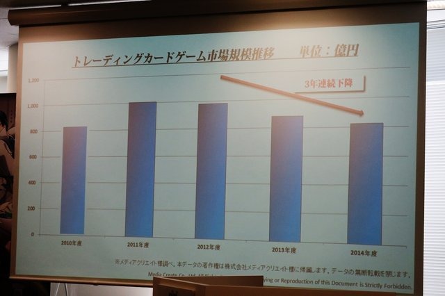 グリーエンターテインメントプロダクツ、ホビージャパン、KADOKAWAの3社は都内で記者会見を行い、トレーディングカードゲームとスマートフォンが完全連動した『銀鍵のアルカディアトライブ』を9月に発売すると発表しました。