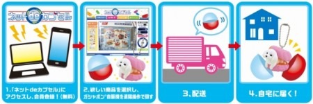 株式会社バンダイ ベンダー事業部  が、ネットキャッチャーゲーム「ネッチ」を運営する  株式会社ネッチ  と協力し、カプセル玩具市場初となる新サービス「  ネットdeカプセル  」のテスト販売を7月より開始すると発表した。