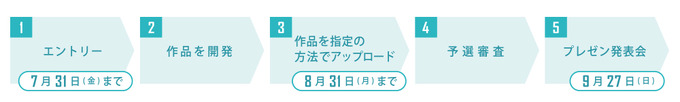 ユニティ・テクノロジーズ・ジャパン合同会社(Unity Japan)  が、高校生・高専生（3年生以下）及び小・中学生を対象としたゲーム開発コンテスト「  Unityインターハイ2015  」を開催する。