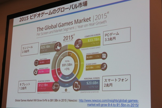 【GTMF 2015】Steamでのゲームパブリッシングで重要なものとは? デジカが語るデジタル販売の本質