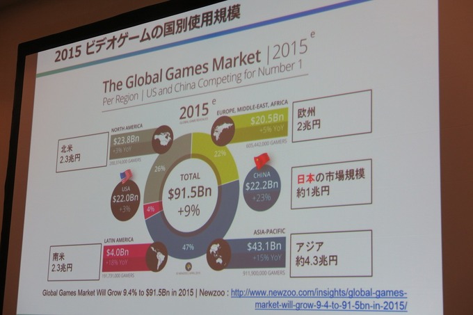 【GTMF 2015】Steamでのゲームパブリッシングで重要なものとは? デジカが語るデジタル販売の本質