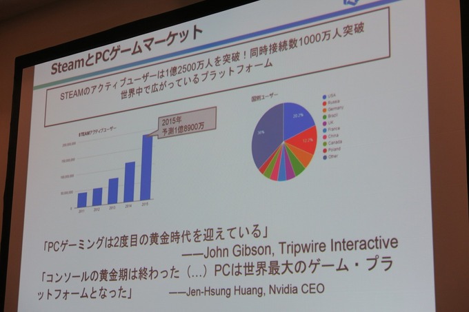 【GTMF 2015】Steamでのゲームパブリッシングで重要なものとは? デジカが語るデジタル販売の本質