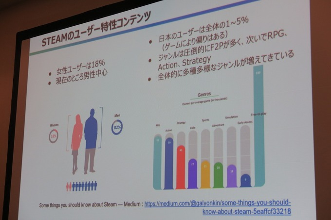 【GTMF 2015】Steamでのゲームパブリッシングで重要なものとは? デジカが語るデジタル販売の本質