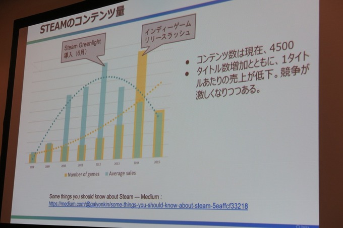 【GTMF 2015】Steamでのゲームパブリッシングで重要なものとは? デジカが語るデジタル販売の本質