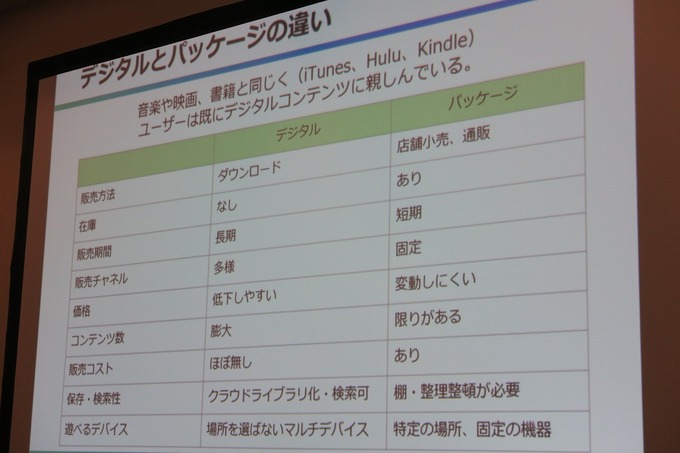 【GTMF 2015】Steamでのゲームパブリッシングで重要なものとは? デジカが語るデジタル販売の本質