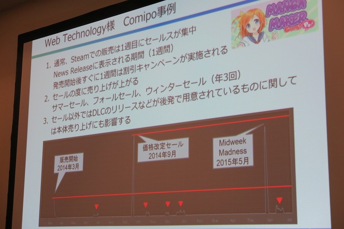 【GTMF 2015】Steamでのゲームパブリッシングで重要なものとは? デジカが語るデジタル販売の本質