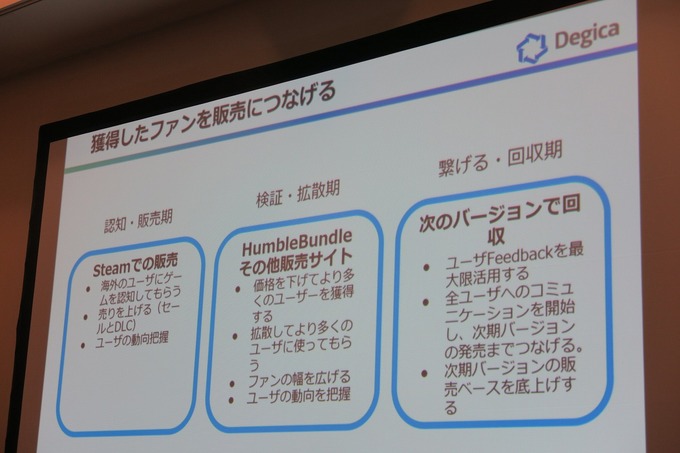 【GTMF 2015】Steamでのゲームパブリッシングで重要なものとは? デジカが語るデジタル販売の本質