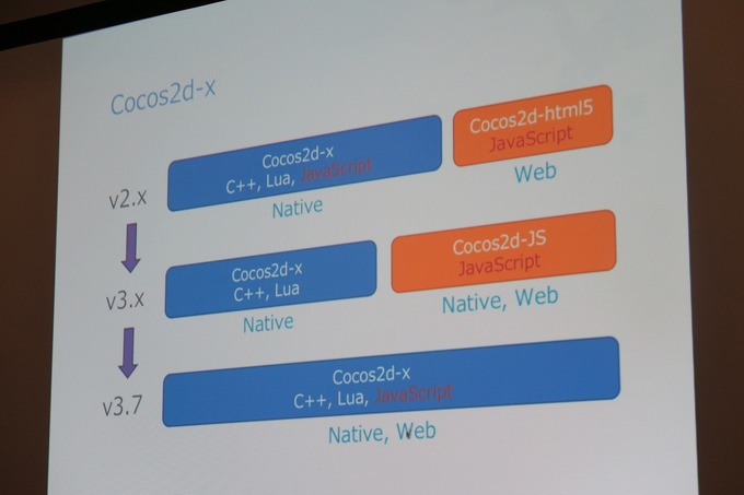 【GTMF 2015】「Cocos2d-x」を提供するChukong、各種SDKとの連携を用意にする「ANYSDK」を紹介