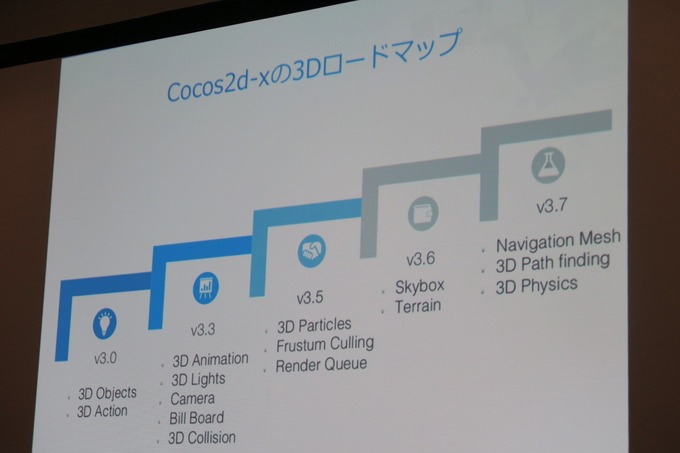 【GTMF 2015】「Cocos2d-x」を提供するChukong、各種SDKとの連携を用意にする「ANYSDK」を紹介