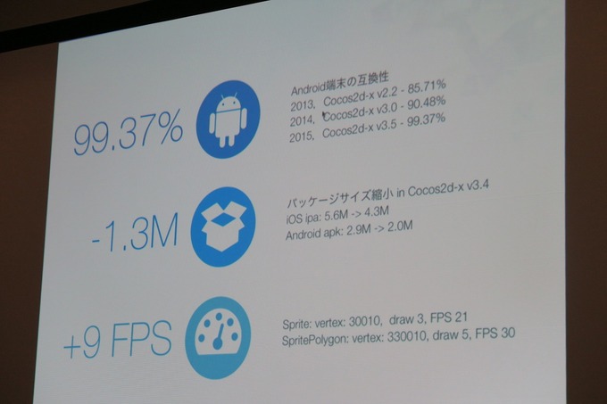 【GTMF 2015】「Cocos2d-x」を提供するChukong、各種SDKとの連携を用意にする「ANYSDK」を紹介