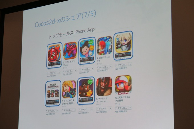 【GTMF 2015】「Cocos2d-x」を提供するChukong、各種SDKとの連携を用意にする「ANYSDK」を紹介