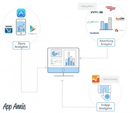 App Annie、Google Analyticsと統合した無料アナリティクスサービス「In-app Analytics」のβ版