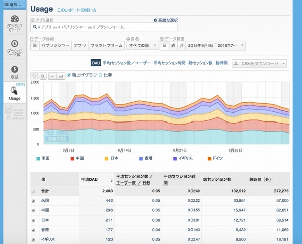 App Annie、Google Analyticsと統合した無料アナリティクスサービス「In-app Analytics」のβ版