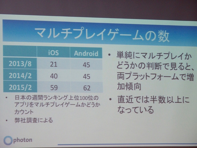 【GTMF 2015】『リトルノア』でも採用されたネットワークエンジン「Photon Server」の実力