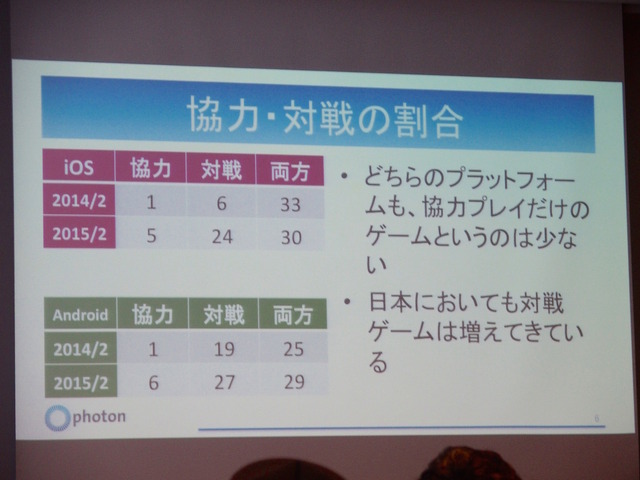 【GTMF 2015】『リトルノア』でも採用されたネットワークエンジン「Photon Server」の実力