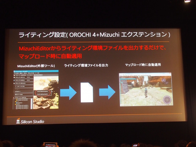 【GTMF 2015】進化する「OROCHI」と新レンダリングエンジン「Mizuchi」の連携