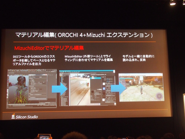 【GTMF 2015】進化する「OROCHI」と新レンダリングエンジン「Mizuchi」の連携