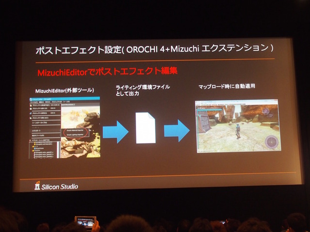 【GTMF 2015】進化する「OROCHI」と新レンダリングエンジン「Mizuchi」の連携