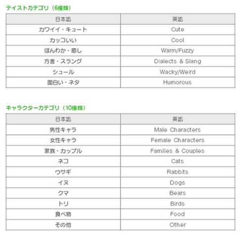 カテゴリ一覧