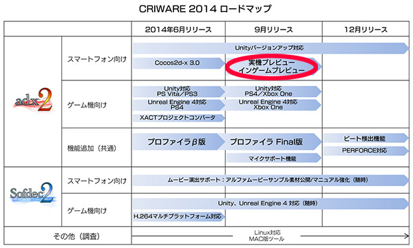 【ありブラ vol.15】ビルドせずにスマホ実機で「音」を鳴らしてみよう！