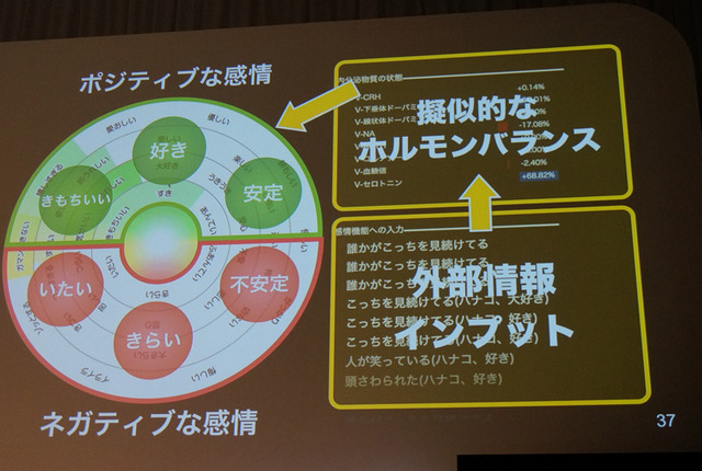 ペッパーが感情を表現するための独自のアルゴリズムを搭載