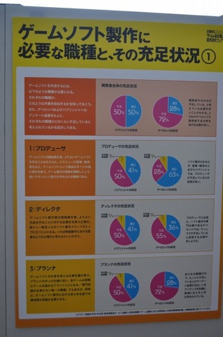 ゲーム業界を目指す学生が多い一方で、ゲーム業界で仕事をすることについての情報量は他の、例えばSIerなどに比較すると少ないのが現状です。