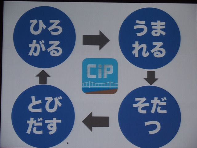 【CEDEC 2015】それで君は何を作る？聴衆に呼びかけた中村伊知哉氏の基調講演